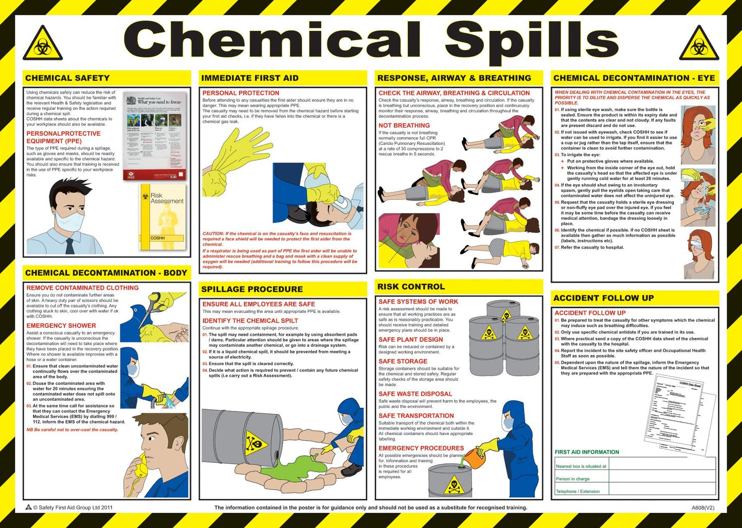 Safety First Aid Group Safe Manual Handling Poster - Laminated (A2)